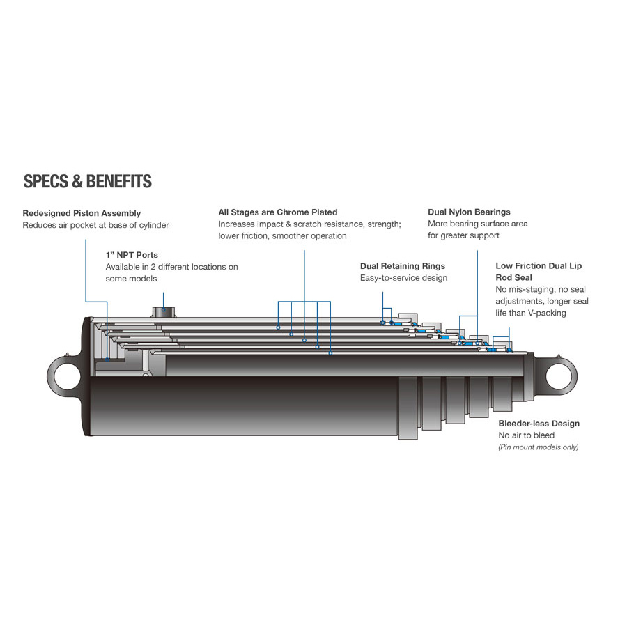 Pin Mount Telescopic Cylinders